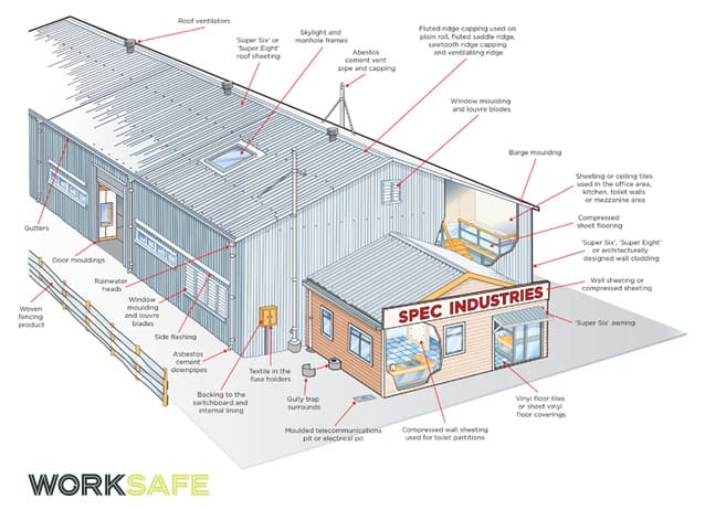Diagram of asbestos locations in a commercial building
