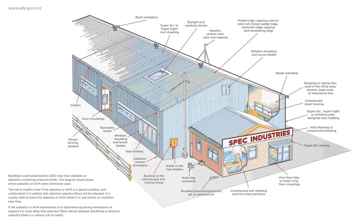 WorkSafe diagram of asbestos locations in an industrial building